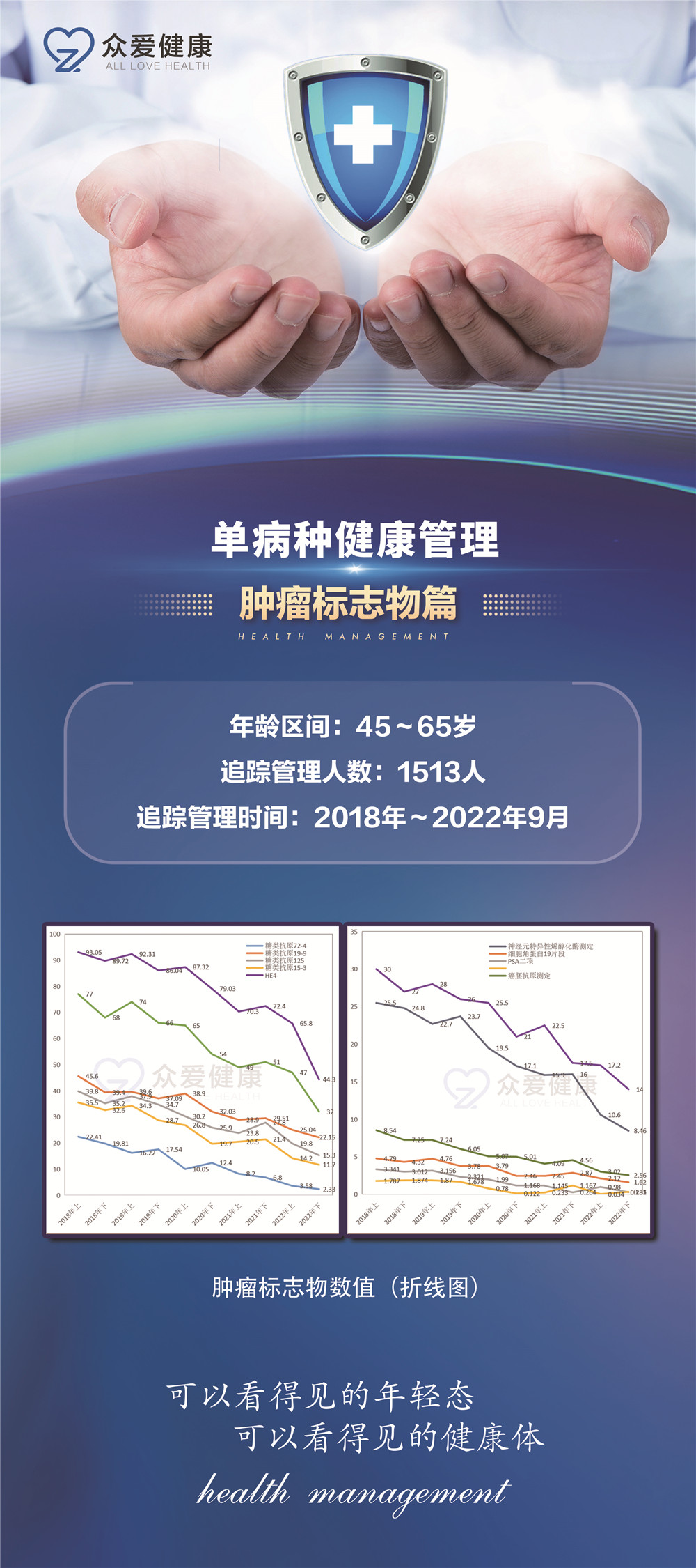 肿瘤标志物数据案例