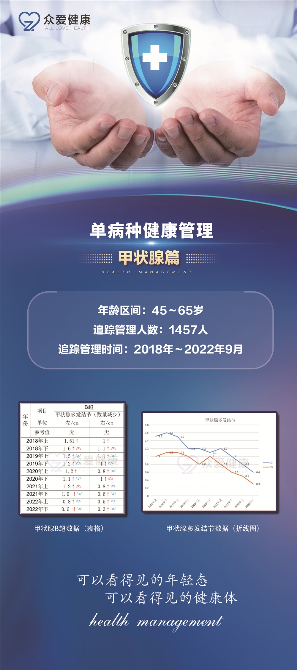 甲状腺数据案例